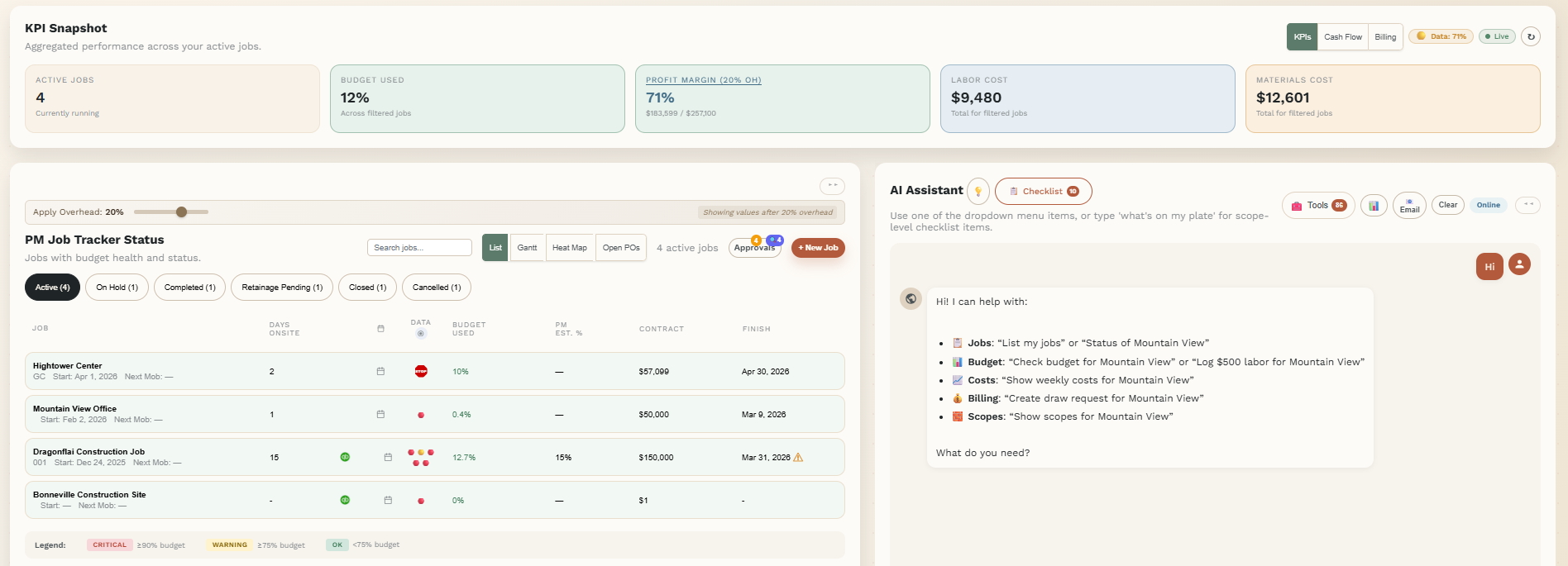 Construction PM dashboard showing the KPI snapshot, PM job tracker status with budget health, and the AI Assistant chat panel